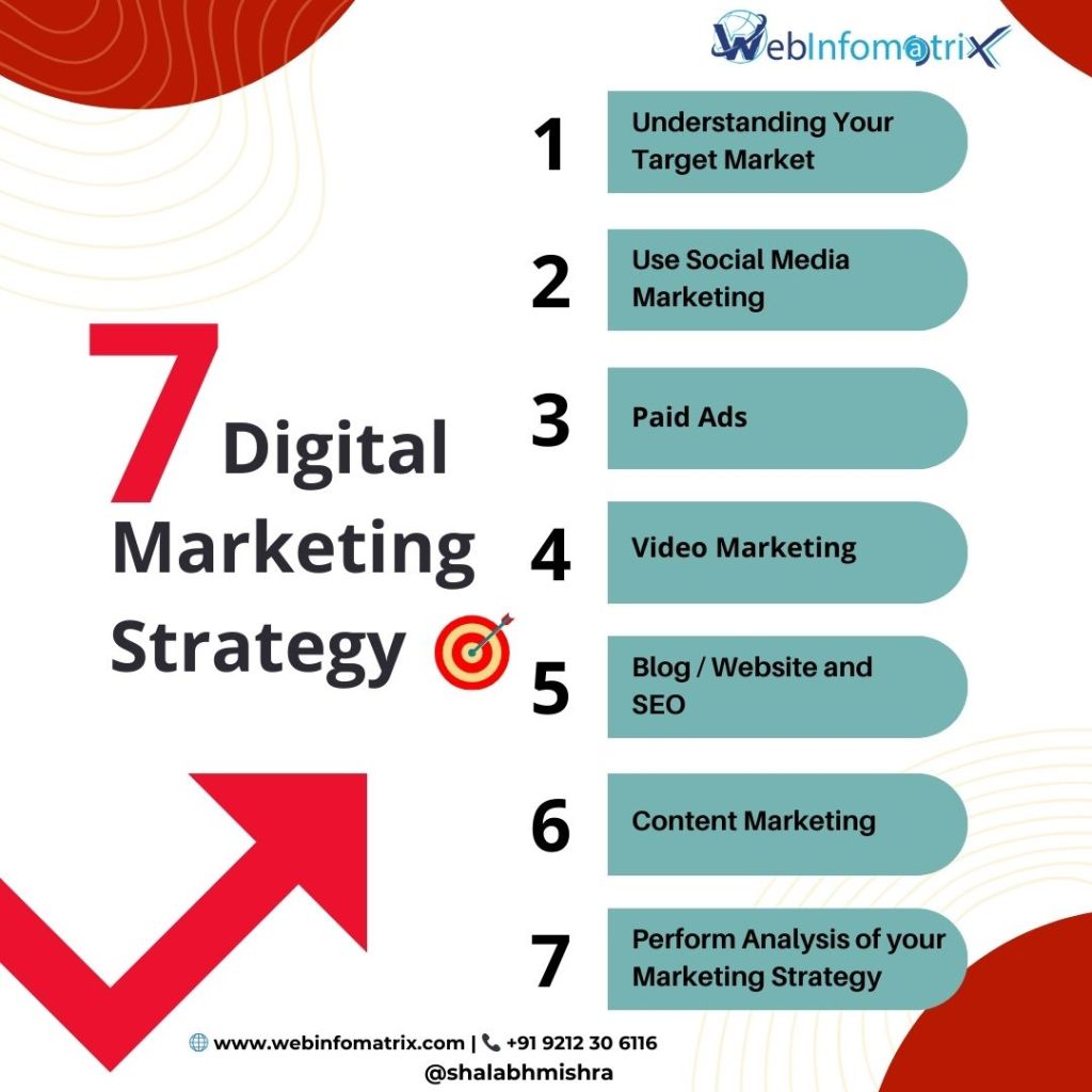 SEO For Solar Companies